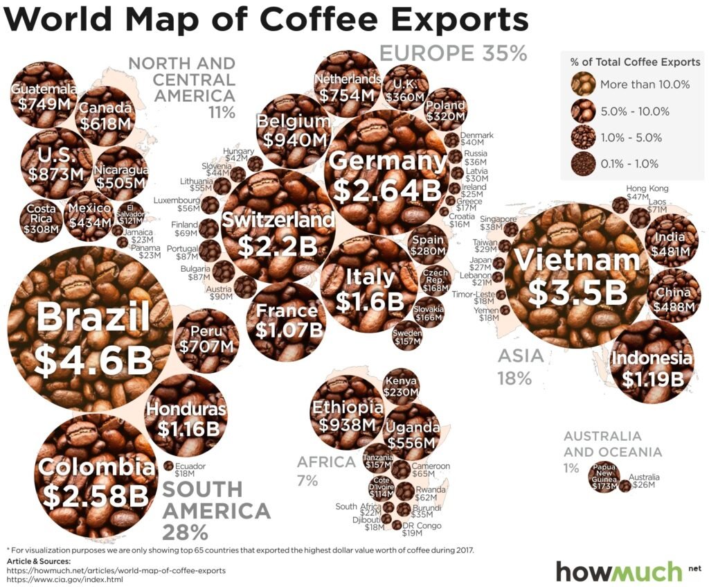 International Coffee Export Operations